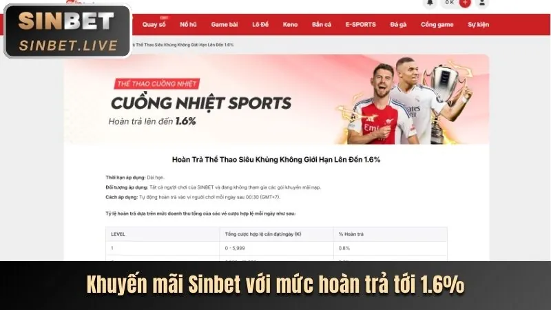 Hoàn trả hàng ngày xổ số